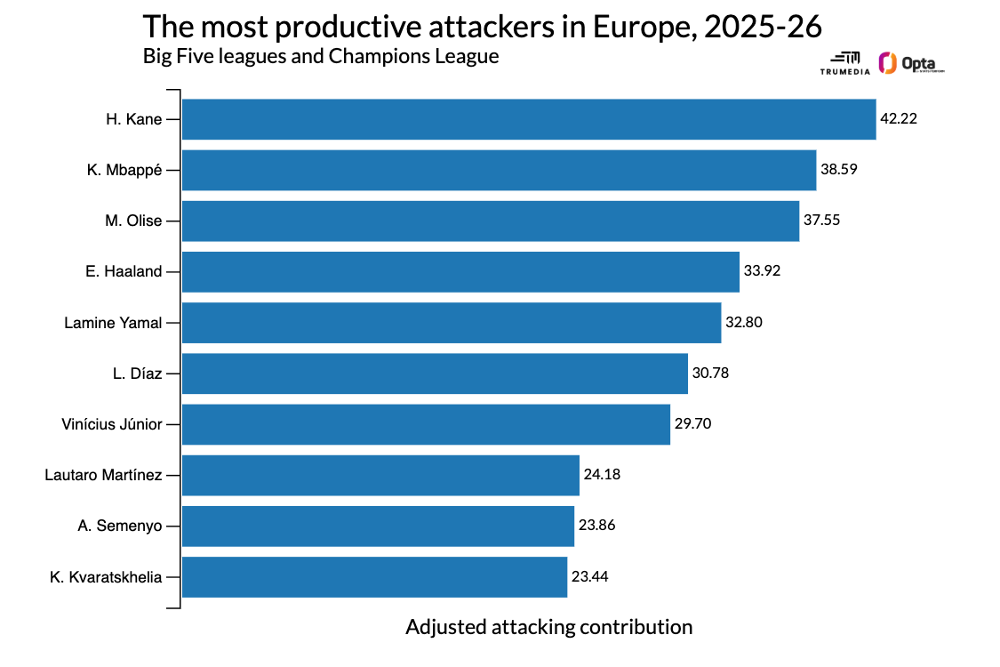 ESPN评选现役世界足坛十佳：谁最接近金球奖